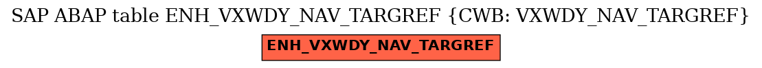 E-R Diagram for table ENH_VXWDY_NAV_TARGREF (CWB: VXWDY_NAV_TARGREF)