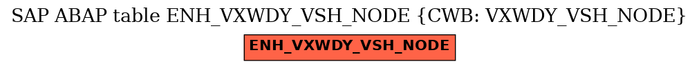 E-R Diagram for table ENH_VXWDY_VSH_NODE (CWB: VXWDY_VSH_NODE)