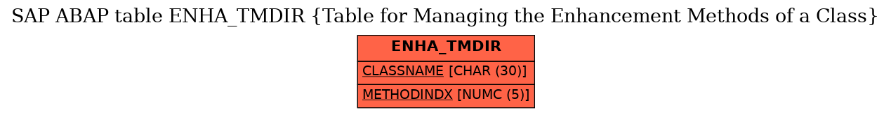 E-R Diagram for table ENHA_TMDIR (Table for Managing the Enhancement Methods of a Class)
