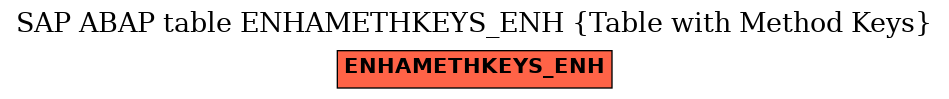 E-R Diagram for table ENHAMETHKEYS_ENH (Table with Method Keys)