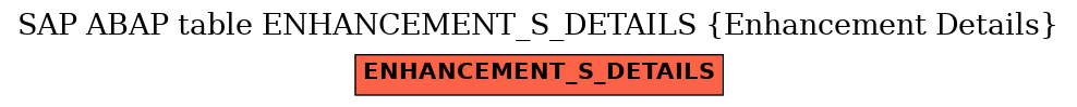 E-R Diagram for table ENHANCEMENT_S_DETAILS (Enhancement Details)