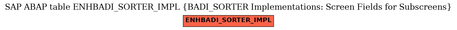 E-R Diagram for table ENHBADI_SORTER_IMPL (BADI_SORTER Implementations: Screen Fields for Subscreens)