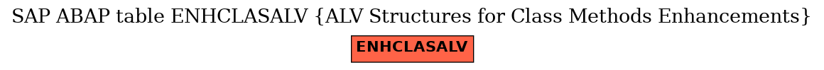 E-R Diagram for table ENHCLASALV (ALV Structures for Class Methods Enhancements)