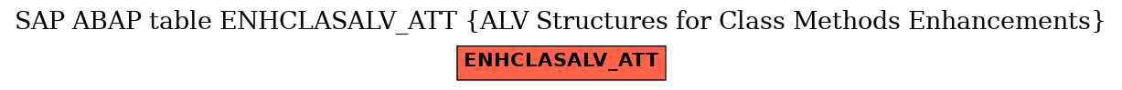 E-R Diagram for table ENHCLASALV_ATT (ALV Structures for Class Methods Enhancements)