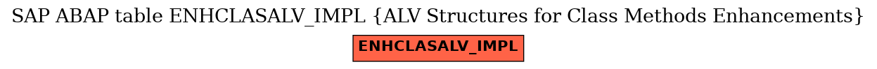 E-R Diagram for table ENHCLASALV_IMPL (ALV Structures for Class Methods Enhancements)