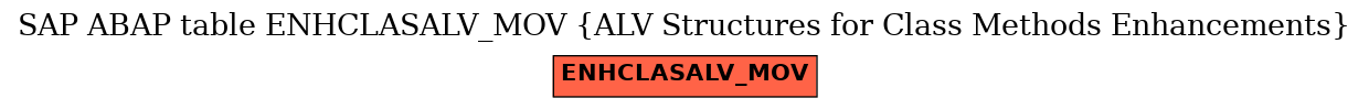 E-R Diagram for table ENHCLASALV_MOV (ALV Structures for Class Methods Enhancements)