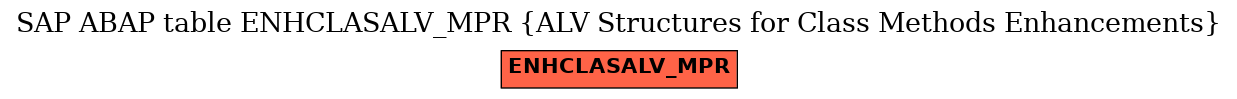 E-R Diagram for table ENHCLASALV_MPR (ALV Structures for Class Methods Enhancements)