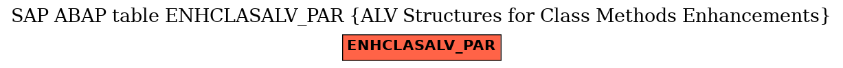 E-R Diagram for table ENHCLASALV_PAR (ALV Structures for Class Methods Enhancements)