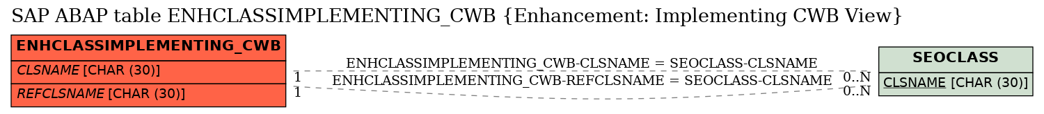 E-R Diagram for table ENHCLASSIMPLEMENTING_CWB (Enhancement: Implementing CWB View)