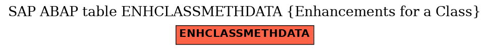 E-R Diagram for table ENHCLASSMETHDATA (Enhancements for a Class)