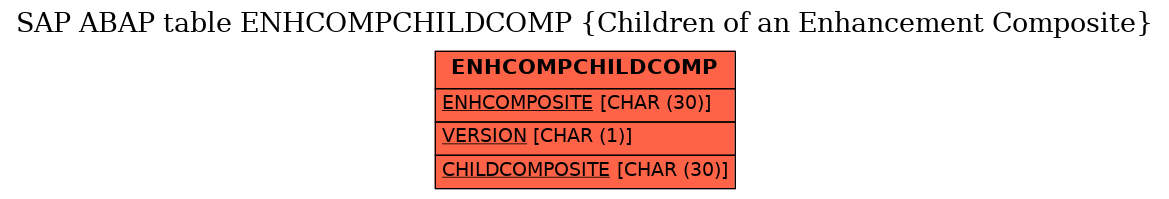 E-R Diagram for table ENHCOMPCHILDCOMP (Children of an Enhancement Composite)