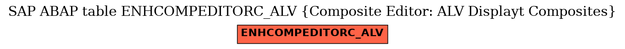 E-R Diagram for table ENHCOMPEDITORC_ALV (Composite Editor: ALV Displayt Composites)