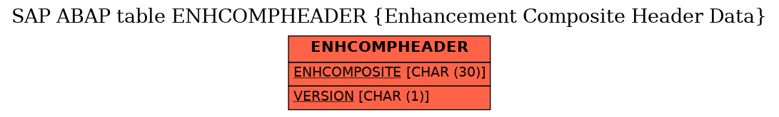 E-R Diagram for table ENHCOMPHEADER (Enhancement Composite Header Data)