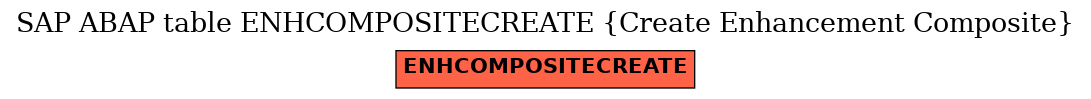 E-R Diagram for table ENHCOMPOSITECREATE (Create Enhancement Composite)