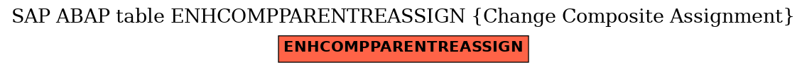 E-R Diagram for table ENHCOMPPARENTREASSIGN (Change Composite Assignment)