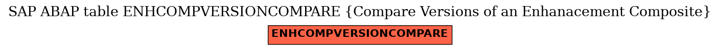 E-R Diagram for table ENHCOMPVERSIONCOMPARE (Compare Versions of an Enhanacement Composite)