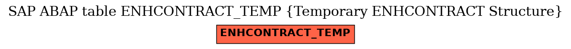 E-R Diagram for table ENHCONTRACT_TEMP (Temporary ENHCONTRACT Structure)