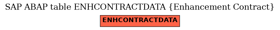 E-R Diagram for table ENHCONTRACTDATA (Enhancement Contract)