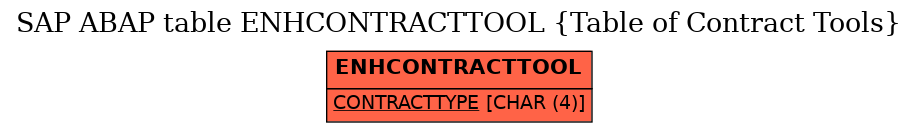 E-R Diagram for table ENHCONTRACTTOOL (Table of Contract Tools)