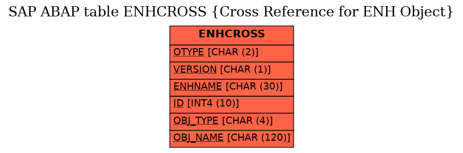 E-R Diagram for table ENHCROSS (Cross Reference for ENH Object)