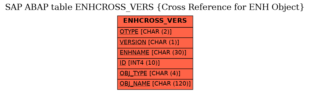 E-R Diagram for table ENHCROSS_VERS (Cross Reference for ENH Object)