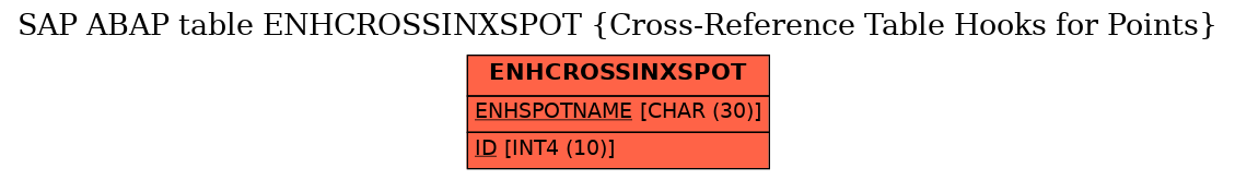 E-R Diagram for table ENHCROSSINXSPOT (Cross-Reference Table Hooks for Points)