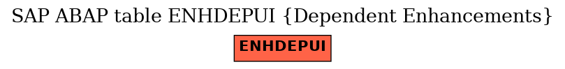 E-R Diagram for table ENHDEPUI (Dependent Enhancements)