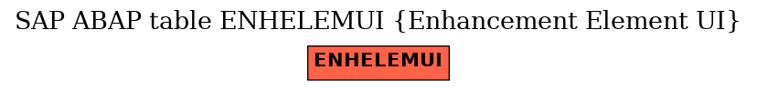 E-R Diagram for table ENHELEMUI (Enhancement Element UI)