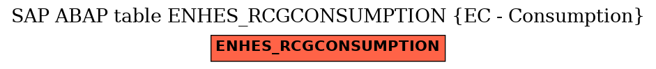 E-R Diagram for table ENHES_RCGCONSUMPTION (EC - Consumption)