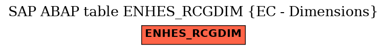 E-R Diagram for table ENHES_RCGDIM (EC - Dimensions)