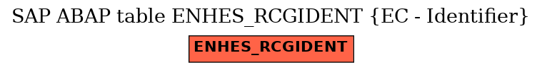 E-R Diagram for table ENHES_RCGIDENT (EC - Identifier)