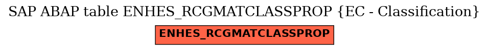 E-R Diagram for table ENHES_RCGMATCLASSPROP (EC - Classification)