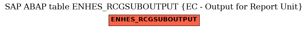 E-R Diagram for table ENHES_RCGSUBOUTPUT (EC - Output for Report Unit)