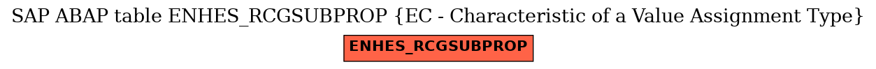 E-R Diagram for table ENHES_RCGSUBPROP (EC - Characteristic of a Value Assignment Type)