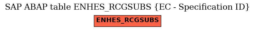 E-R Diagram for table ENHES_RCGSUBS (EC - Specification ID)