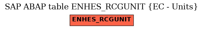 E-R Diagram for table ENHES_RCGUNIT (EC - Units)