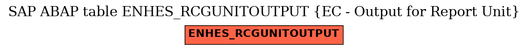 E-R Diagram for table ENHES_RCGUNITOUTPUT (EC - Output for Report Unit)