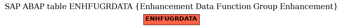 E-R Diagram for table ENHFUGRDATA (Enhancement Data Function Group Enhancement)