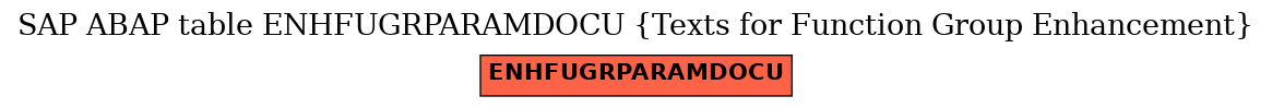 E-R Diagram for table ENHFUGRPARAMDOCU (Texts for Function Group Enhancement)