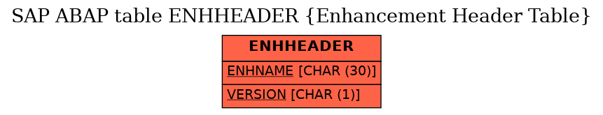 E-R Diagram for table ENHHEADER (Enhancement Header Table)