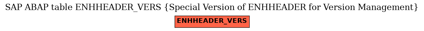 E-R Diagram for table ENHHEADER_VERS (Special Version of ENHHEADER for Version Management)