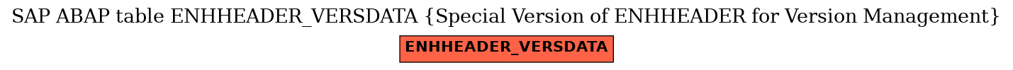 E-R Diagram for table ENHHEADER_VERSDATA (Special Version of ENHHEADER for Version Management)