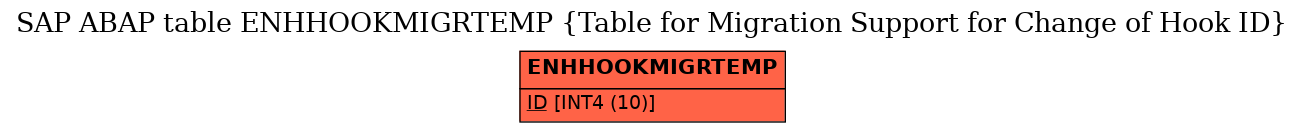 E-R Diagram for table ENHHOOKMIGRTEMP (Table for Migration Support for Change of Hook ID)