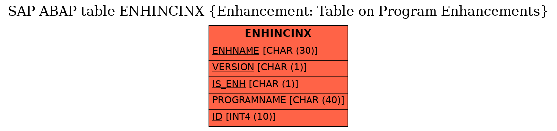 E-R Diagram for table ENHINCINX (Enhancement: Table on Program Enhancements)