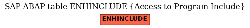 E-R Diagram for table ENHINCLUDE (Access to Program Include)