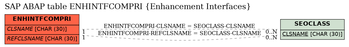 E-R Diagram for table ENHINTFCOMPRI (Enhancement Interfaces)