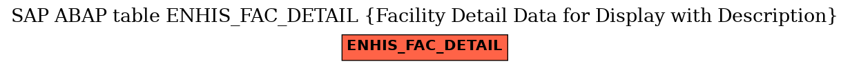 E-R Diagram for table ENHIS_FAC_DETAIL (Facility Detail Data for Display with Description)