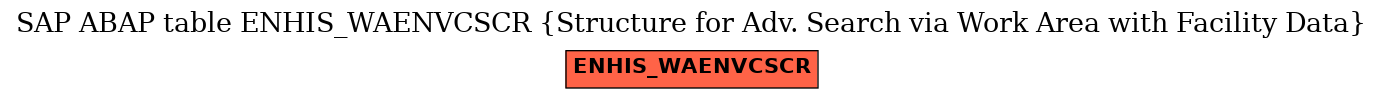 E-R Diagram for table ENHIS_WAENVCSCR (Structure for Adv. Search via Work Area with Facility Data)