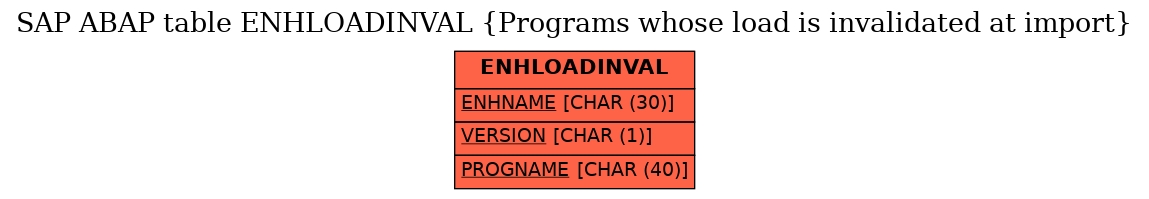 E-R Diagram for table ENHLOADINVAL (Programs whose load is invalidated at import)