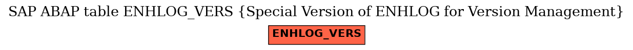 E-R Diagram for table ENHLOG_VERS (Special Version of ENHLOG for Version Management)